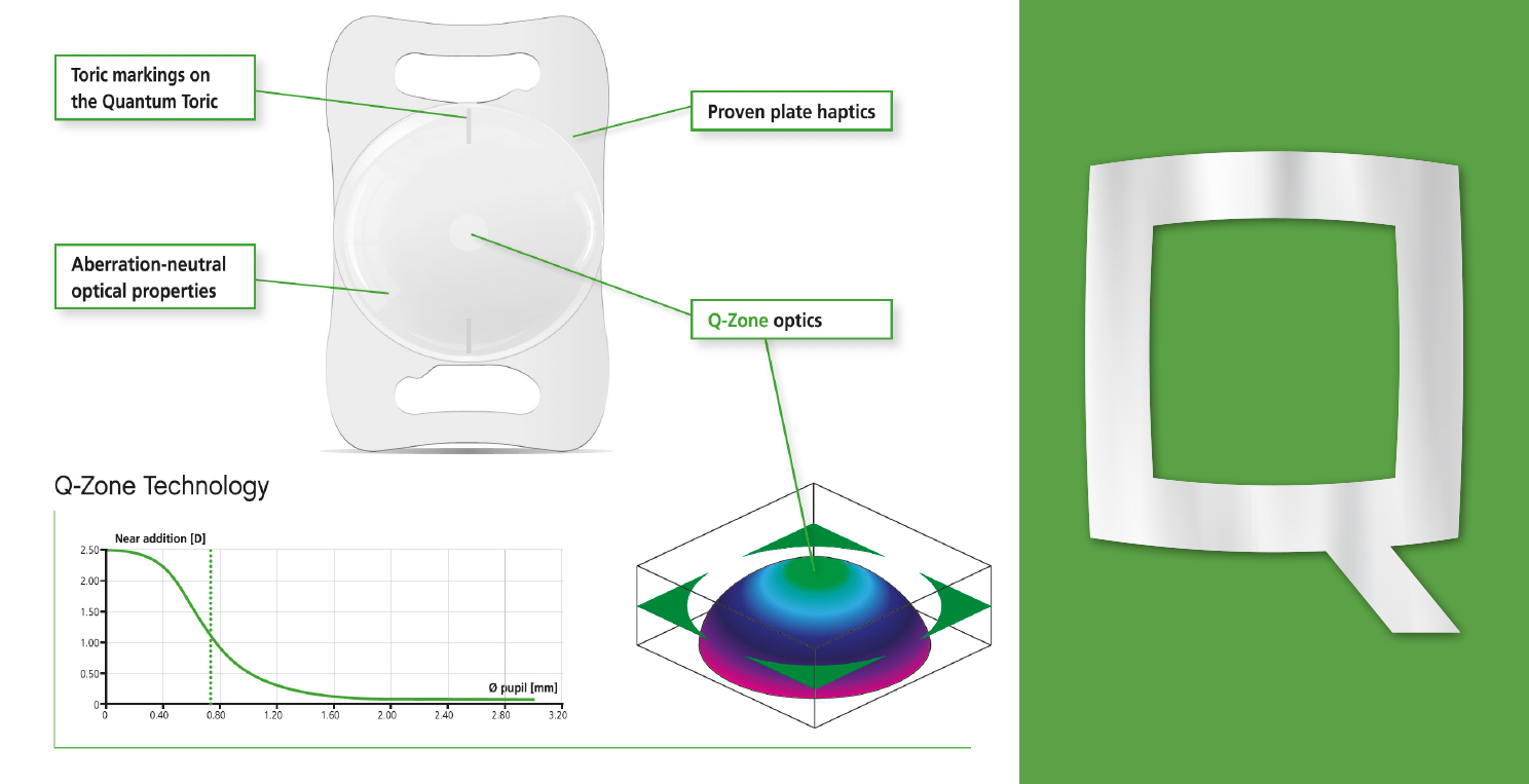 LENTIS Quantum Optik Q-Zone EN