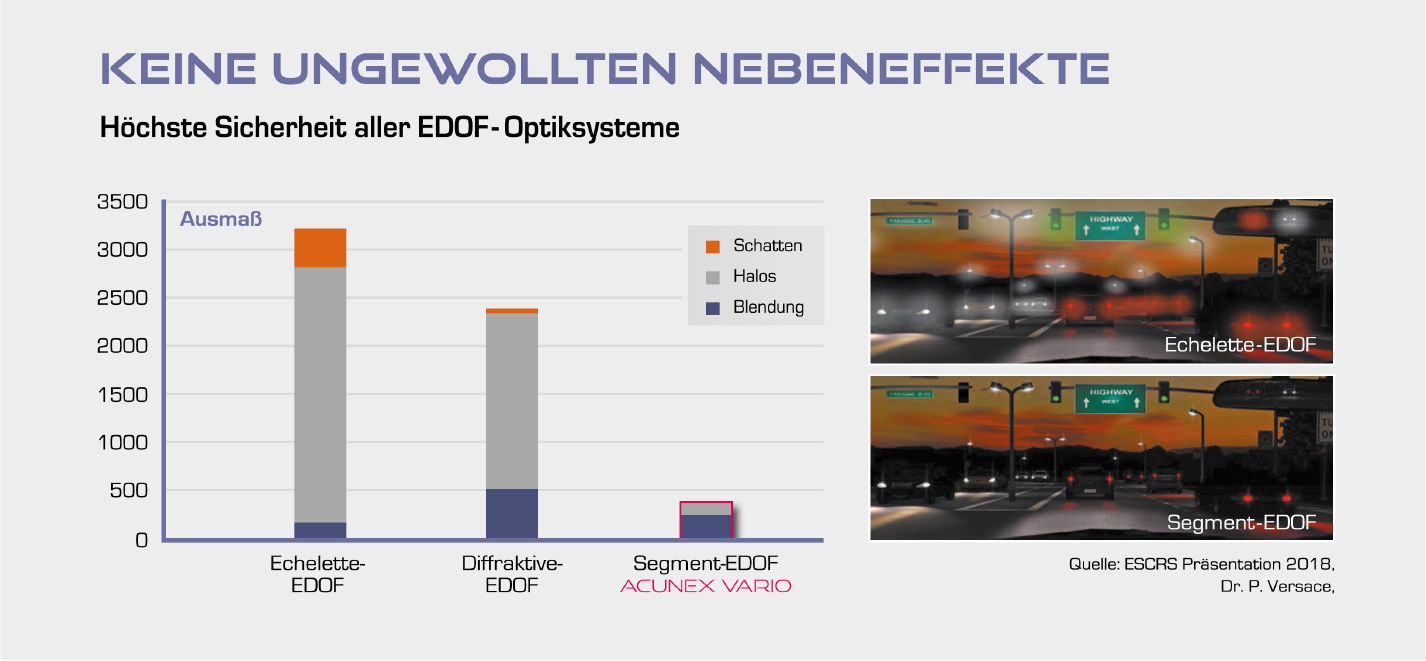 Abb. Keine ungewollten Nebeneffekte