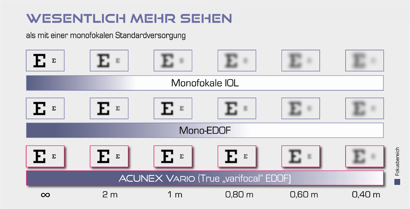 Abb. Wesentlich mehr sehen