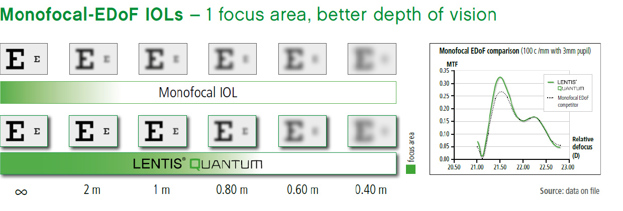 Grafik Alio EN