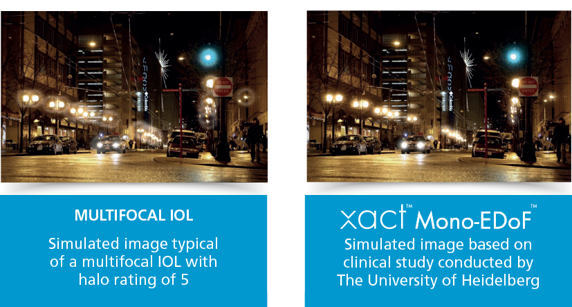 Halo multifocal IOL vs. xact Mono-EDoF