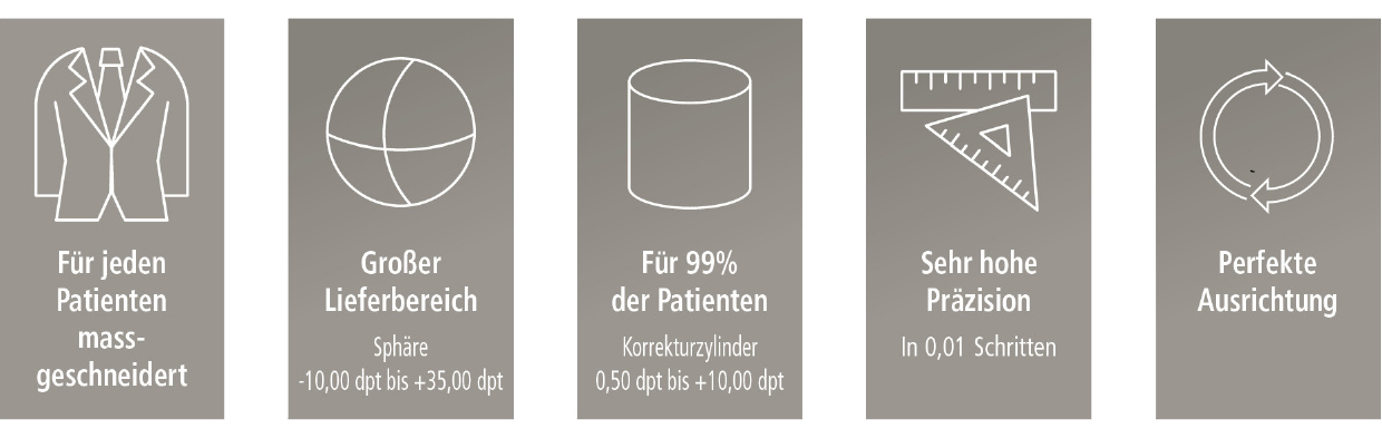 Abb. individuelle Fertigung