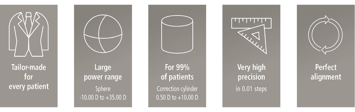 Abb. Individual production EN