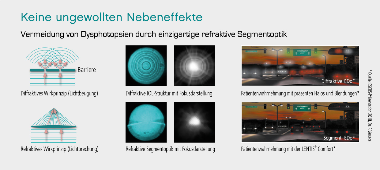 Abb. Keine ungewollten Nebeneffekte