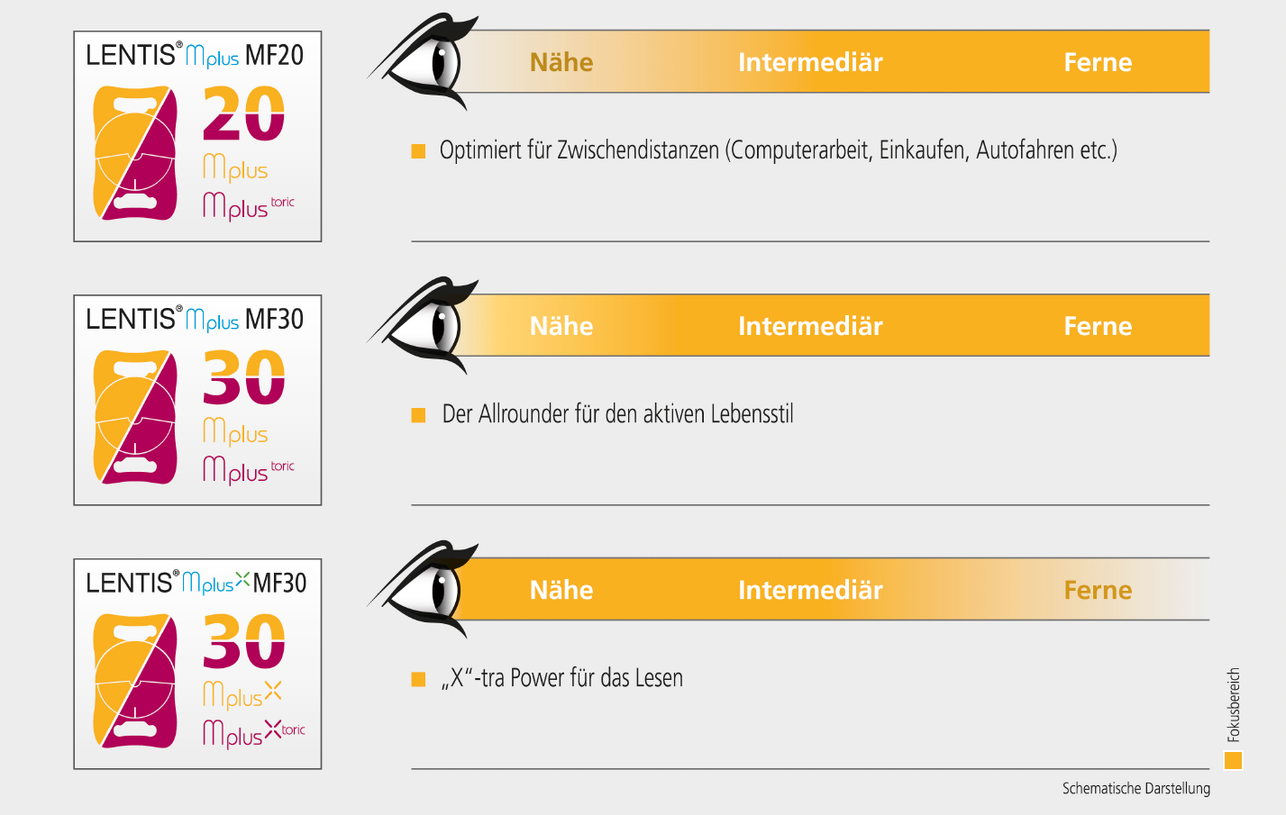 Abb individuelle Lösungen für individuelle Sehansprüche DE