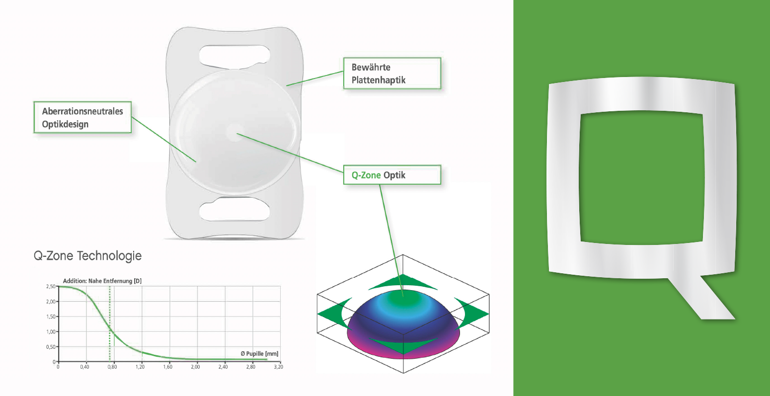 LENTIS Quantum Optik Q-Zone DE