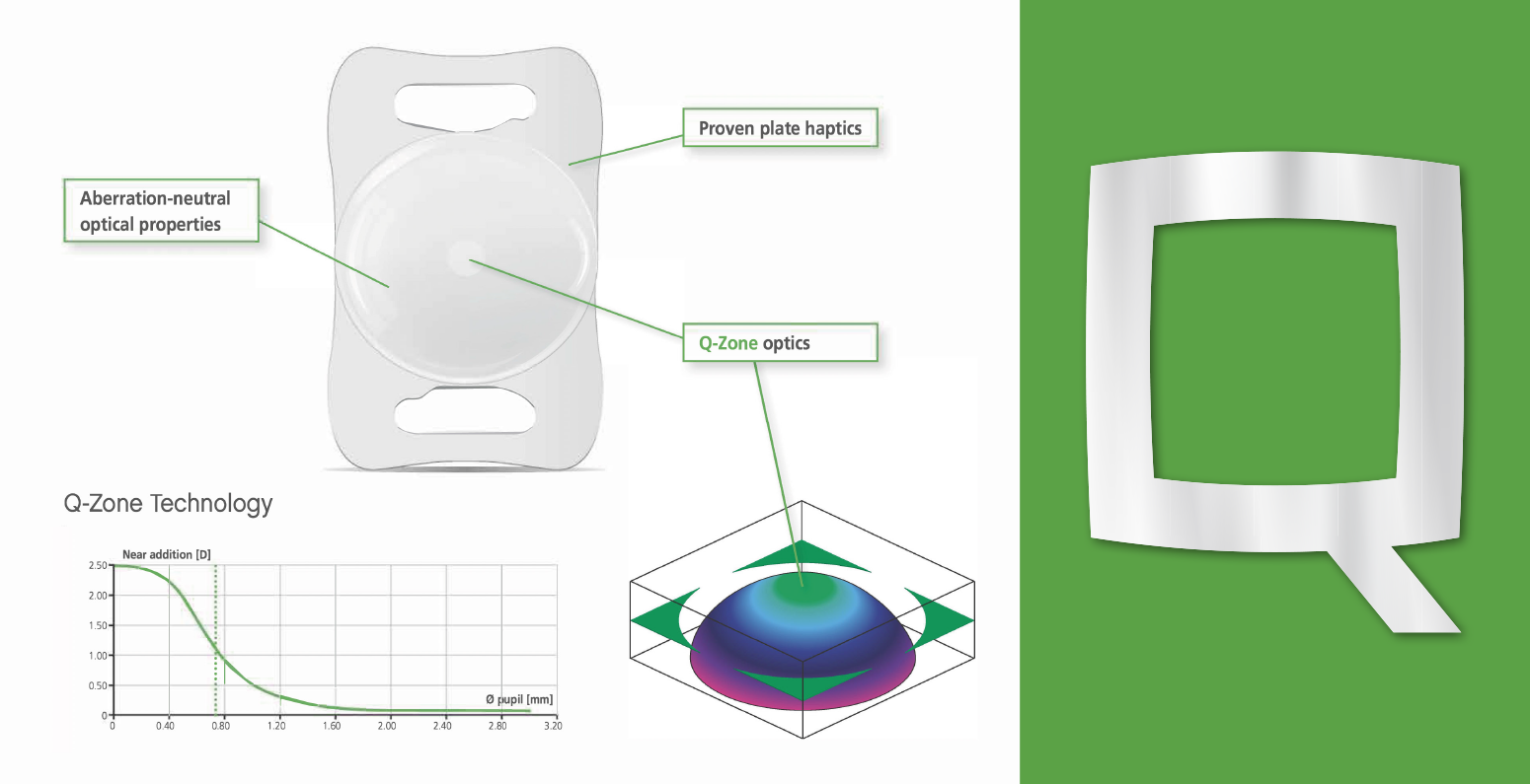 LENTIS Quantum Optik Q-Zone EN