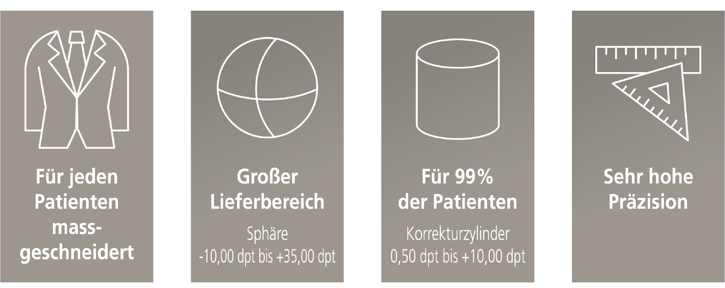 Grafik Vorteile individuelle Anfertigung DE