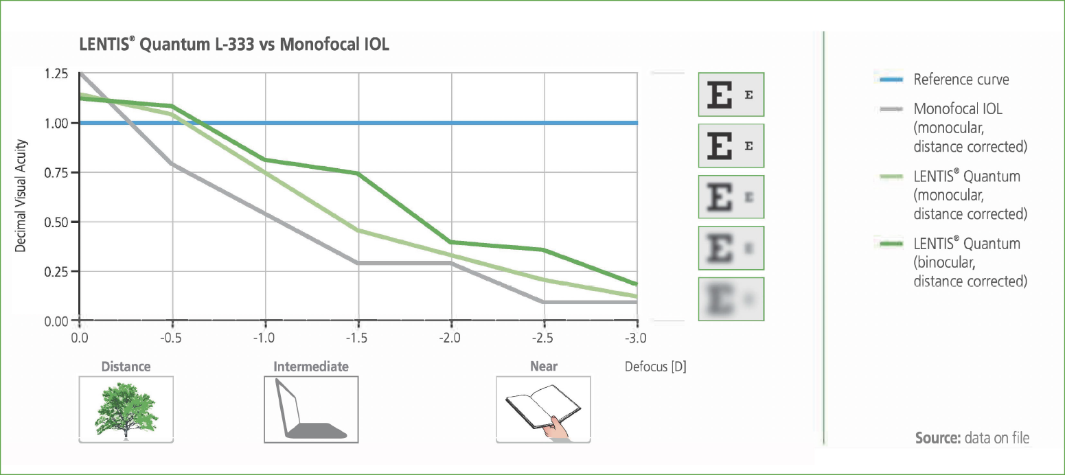 LENTIS Quantum Results Study Detlev Breyer EN