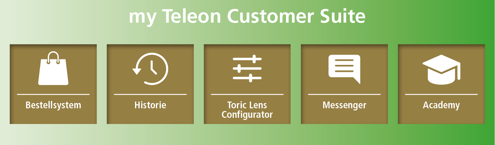 myTeleon Customer Suite Komponenten