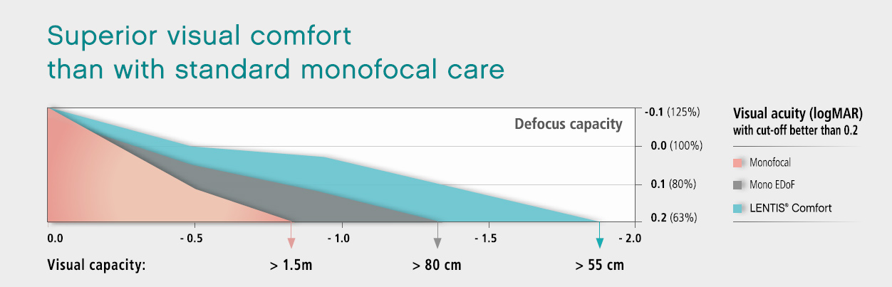 Abb. Superiour visual comfort