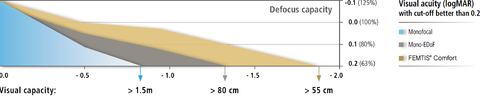 Abb. Superiour Visual Comfort