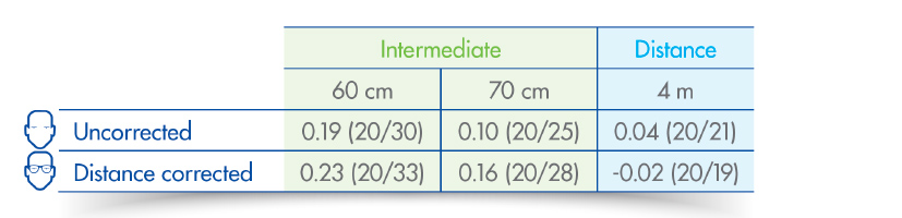 Tabelle klinische Ergebnisse EN